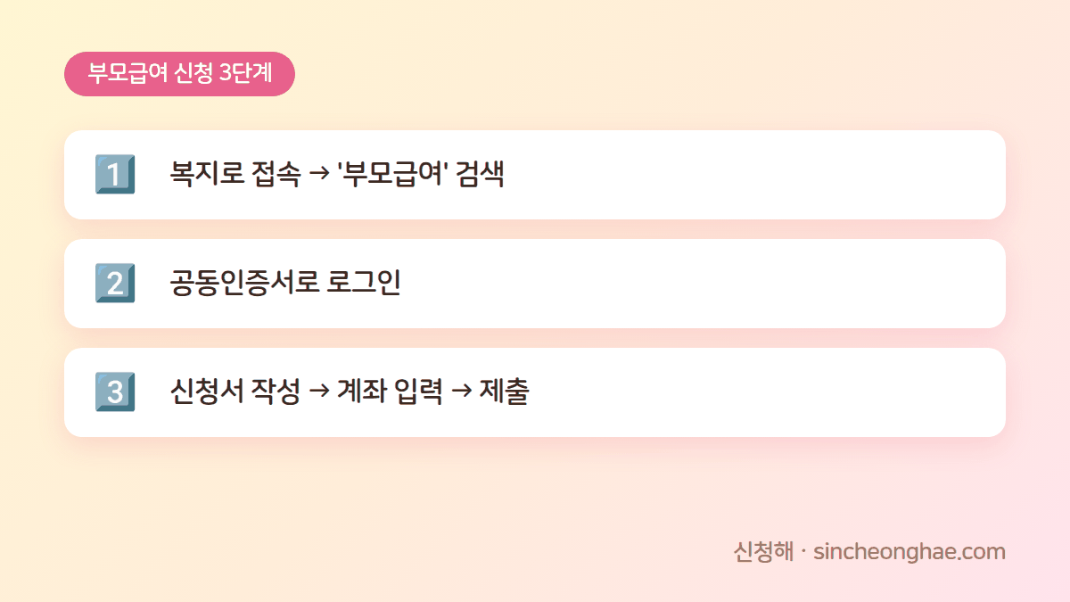 2026 부모급여 신청 방법 3단계