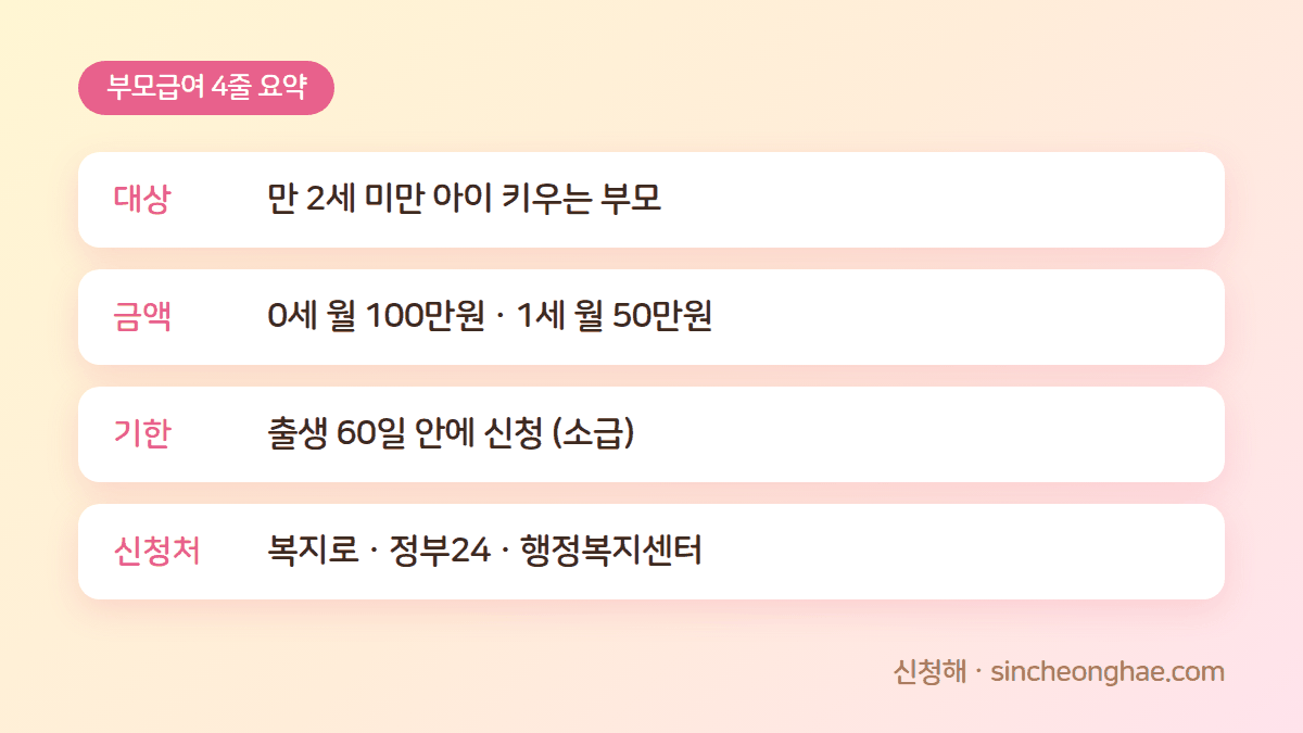 2026 부모급여 대상 금액 기한 신청처 요약