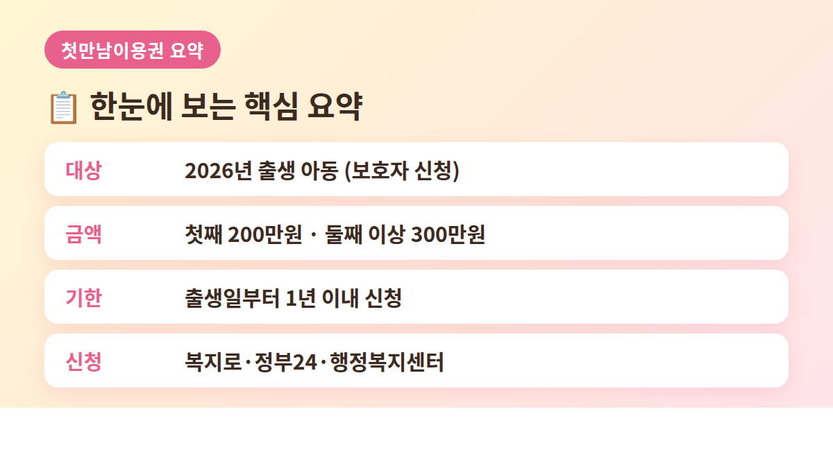 2026 첫만남이용권 대상 금액 신청기한 요약 카드