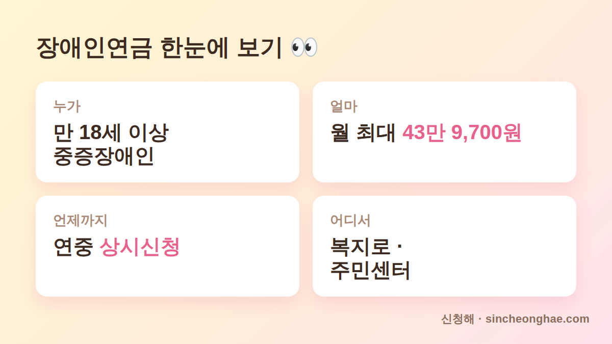 2026 장애인연금 대상 금액 신청처 한눈에 보기 요약