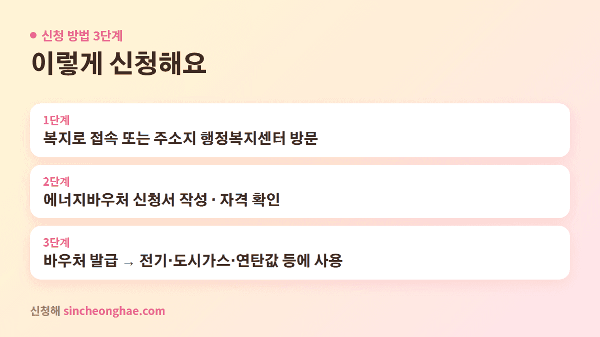 에너지바우처 신청 방법 3단계 안내