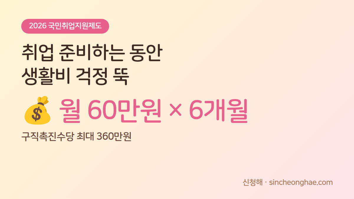 2026 국민취업지원제도 구직촉진수당 월 60만원