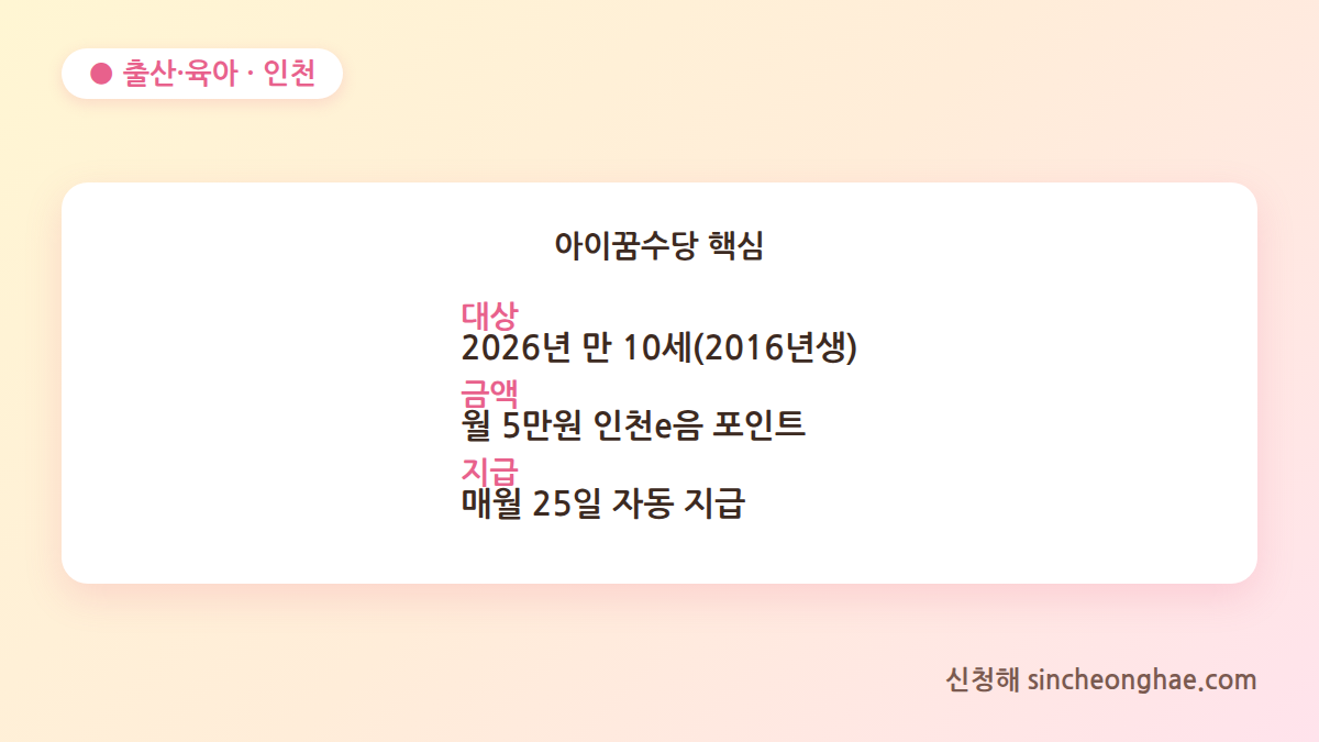 인천 아이꿈수당 대상 금액 지급일 정리