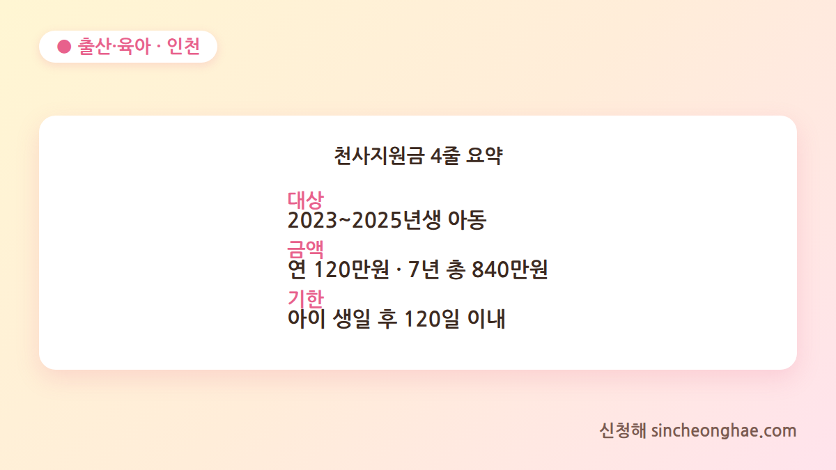인천 천사지원금 대상 금액 신청기한 요약 카드