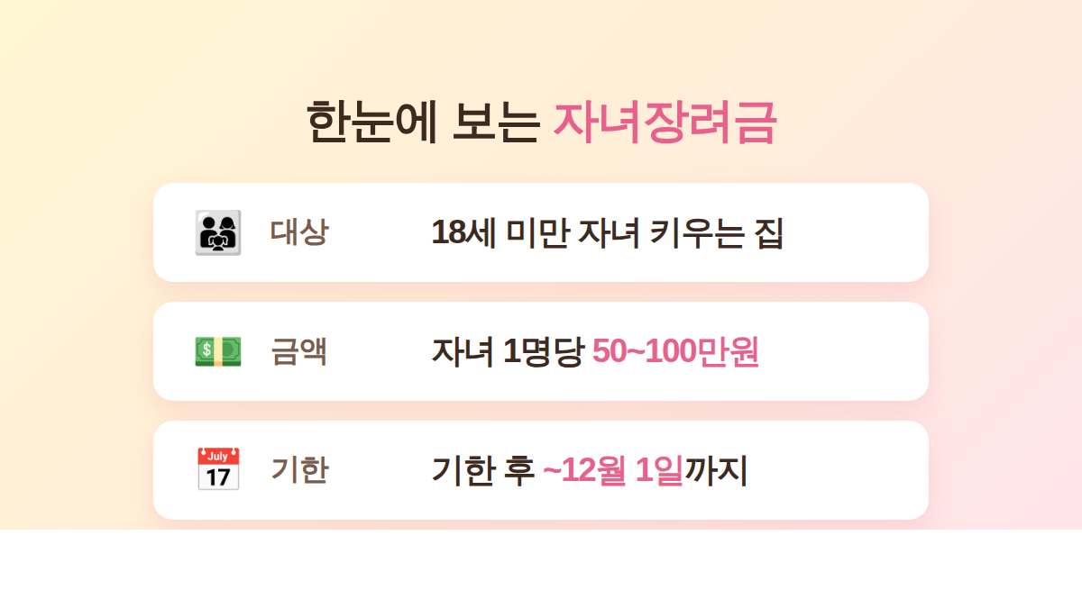 2026 자녀장려금 대상 금액 기한 요약, 자녀 1명당 50~100만원 12월 1일까지