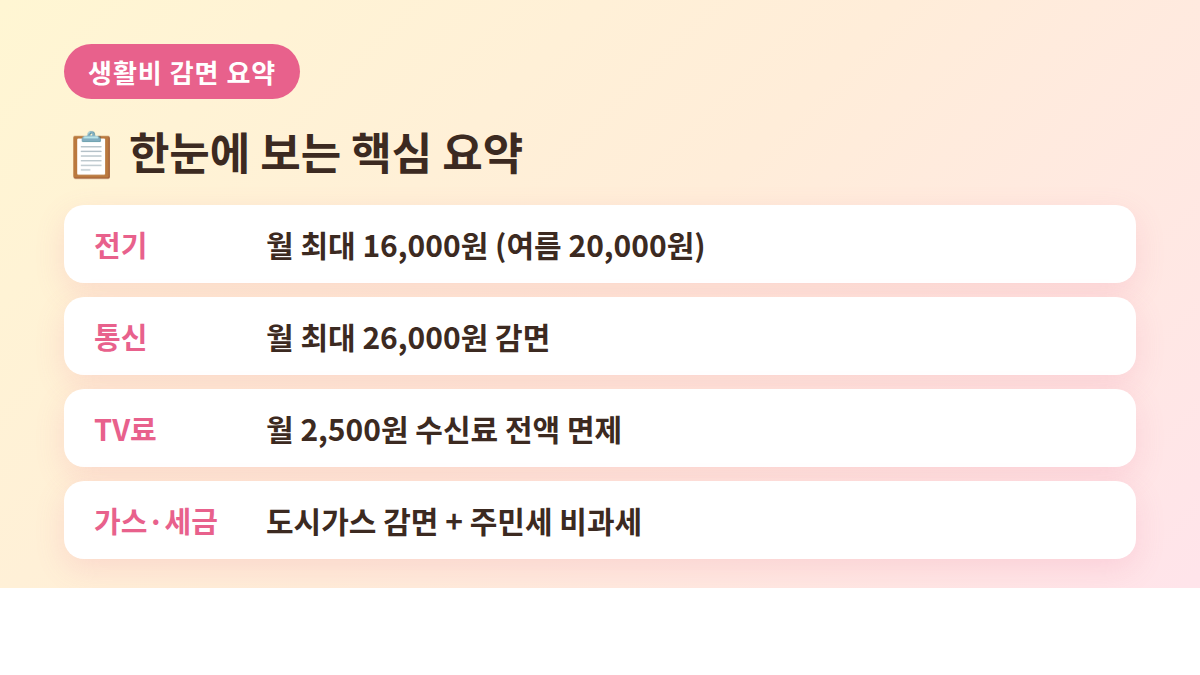2026 저소득층 생활비 감면 전기 통신 TV수신료 요약 카드