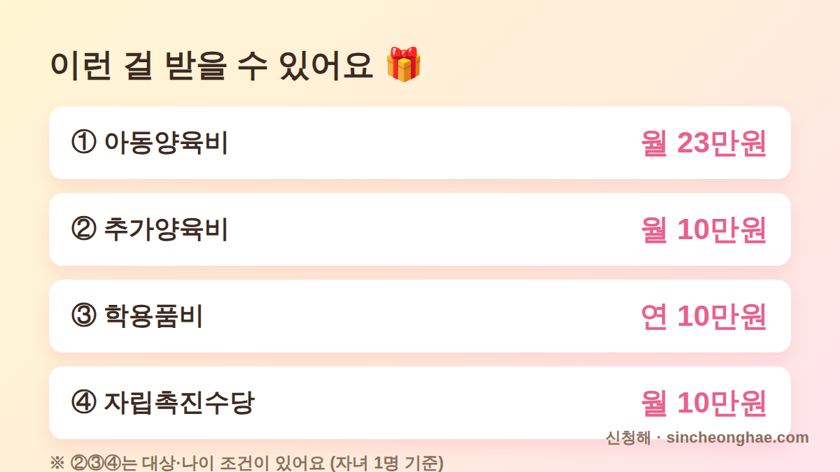 한부모가족 아동양육비 23만원 추가양육비 학용품비 자립촉진수당 금액 정리