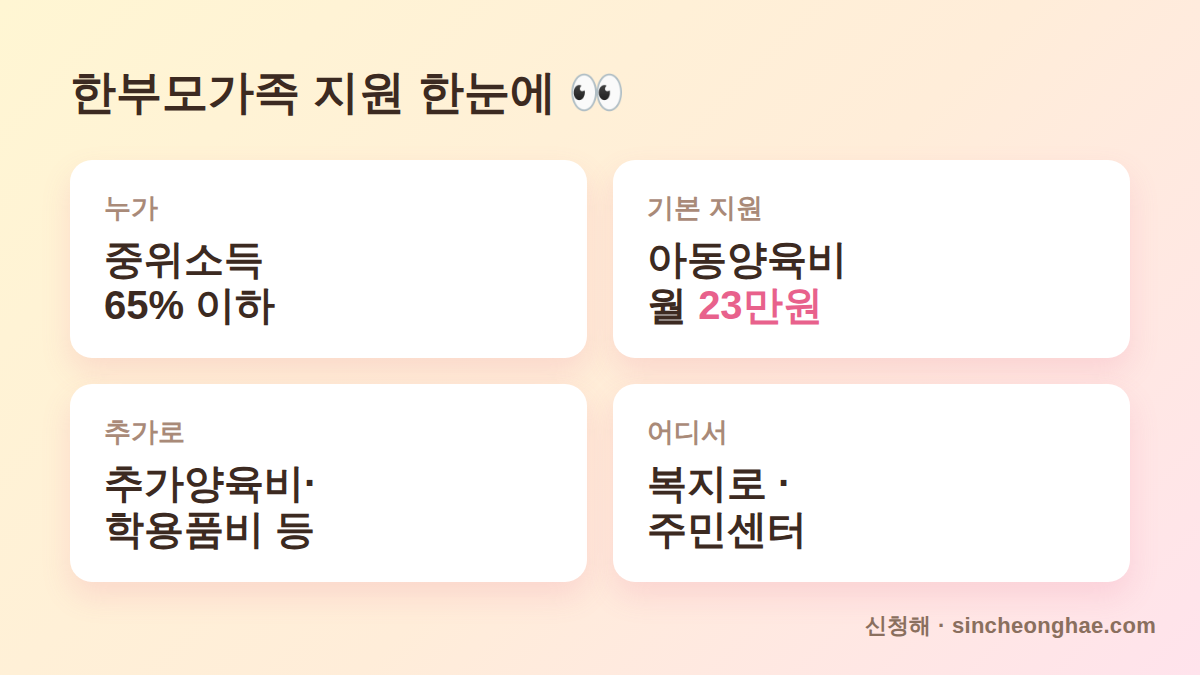 2026 한부모가족 지원 대상 아동양육비 소득기준 신청처 한눈에