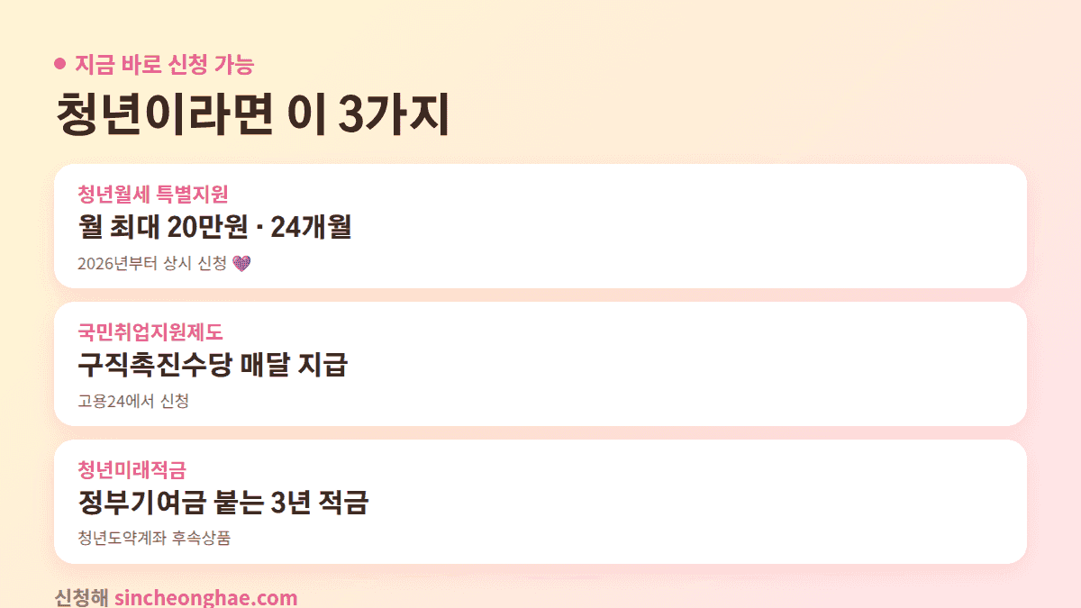지금 신청 가능한 청년 지원금 3가지