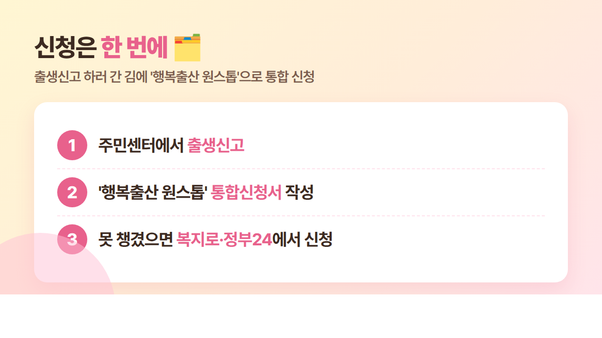 2026 출산 지원금 행복출산 원스톱 신청 방법