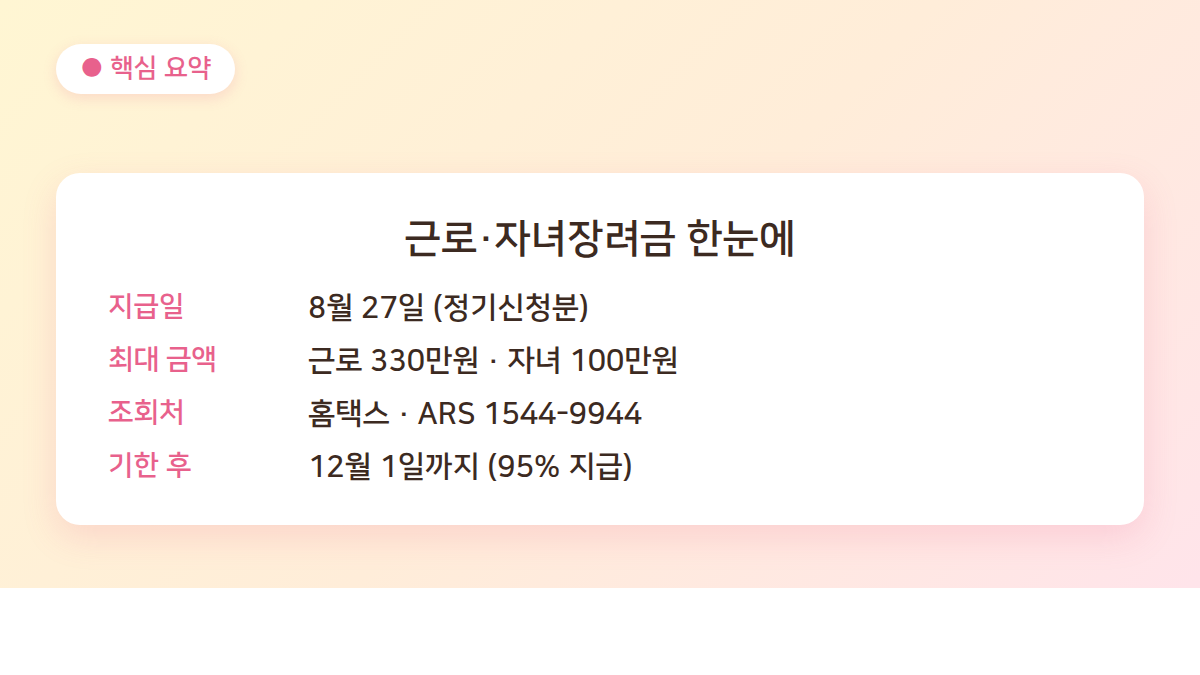 근로장려금 지급일·최대 금액·조회처 핵심 요약 카드