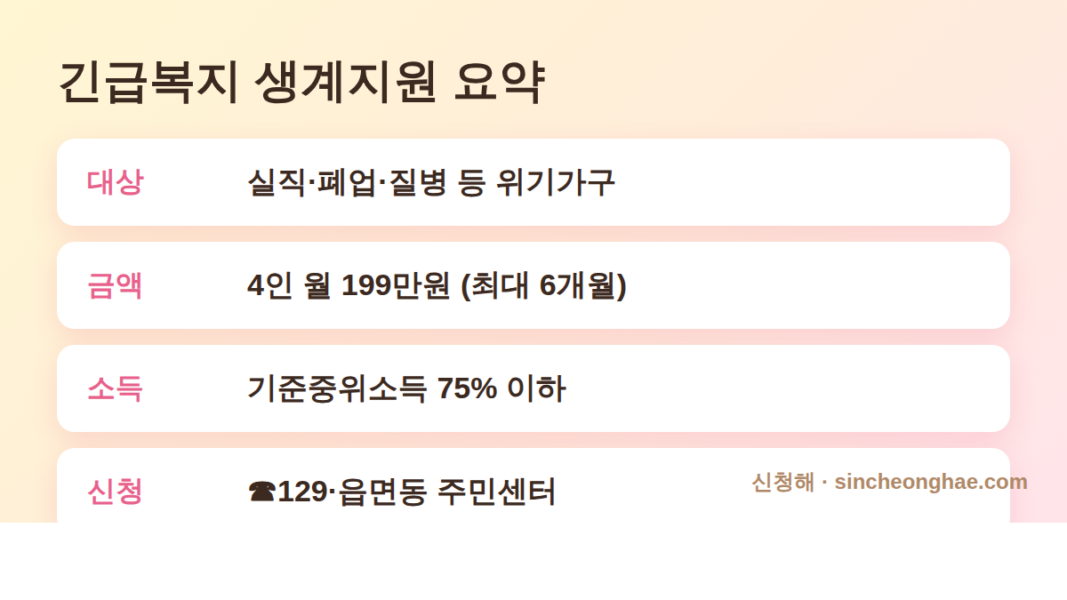 2026 긴급복지 생계지원 대상 금액 소득기준 신청 요약표