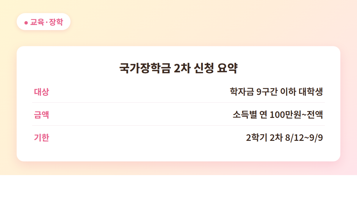 2026 국가장학금 2차 신청 요약 - 대상 9구간 이하 대학생, 금액, 기한 8월 12일부터 9월 9일