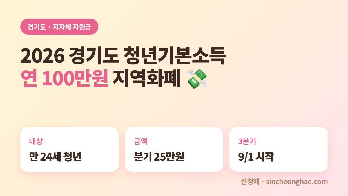 2026 경기도 청년기본소득 연 100만원 지역화폐 대표 이미지