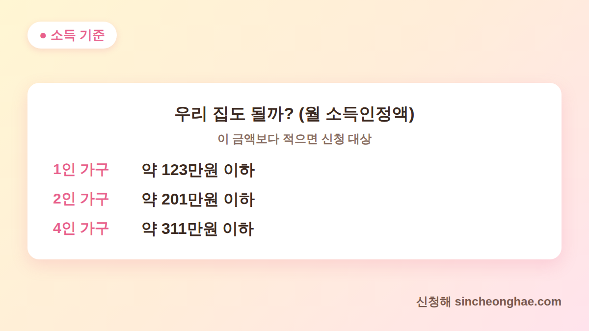 2026 주거급여 소득 기준 가구별 소득인정액