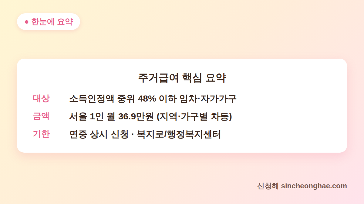 주거급여 핵심 요약 대상 금액 기한