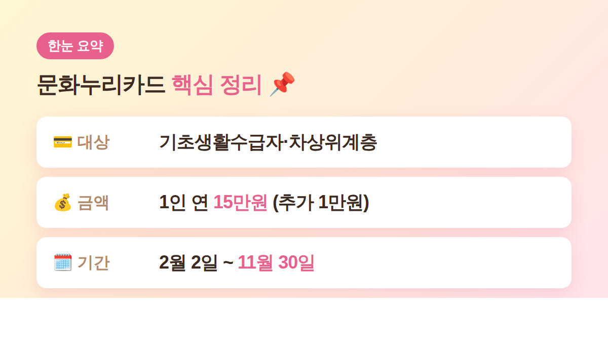 문화누리카드 대상 금액 신청기간 요약표