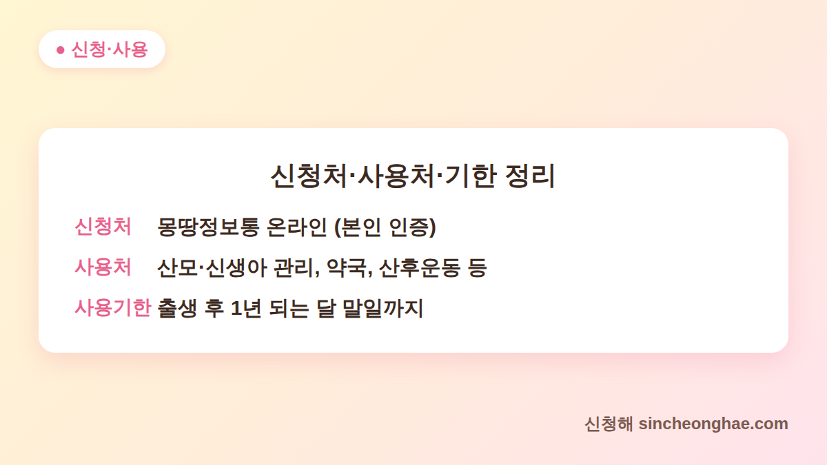 서울 산후조리경비 신청처·사용처·사용기한 정리