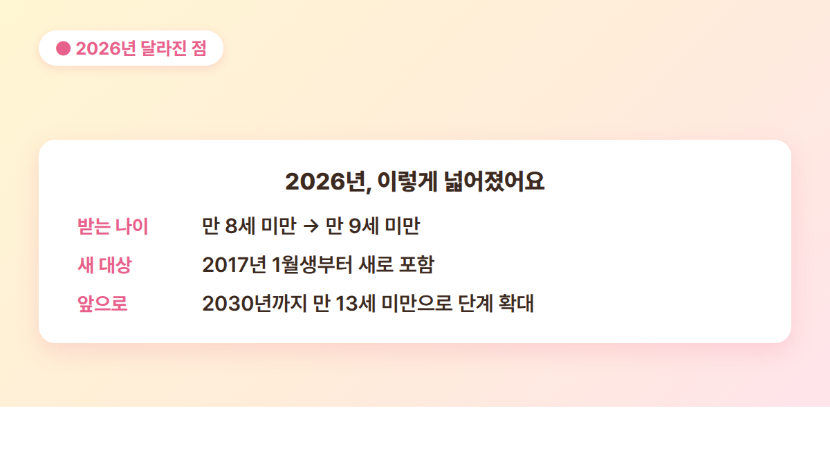 2026 아동수당 달라진 점 - 만 8세 미만에서 만 9세 미만으로 확대
