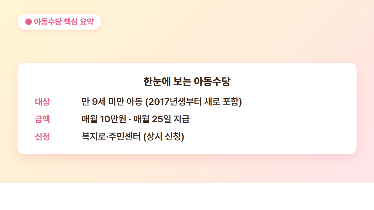 아동수당 신청 방법 핵심 요약 - 대상 만 9세 미만, 매월 10만원, 복지로 신청