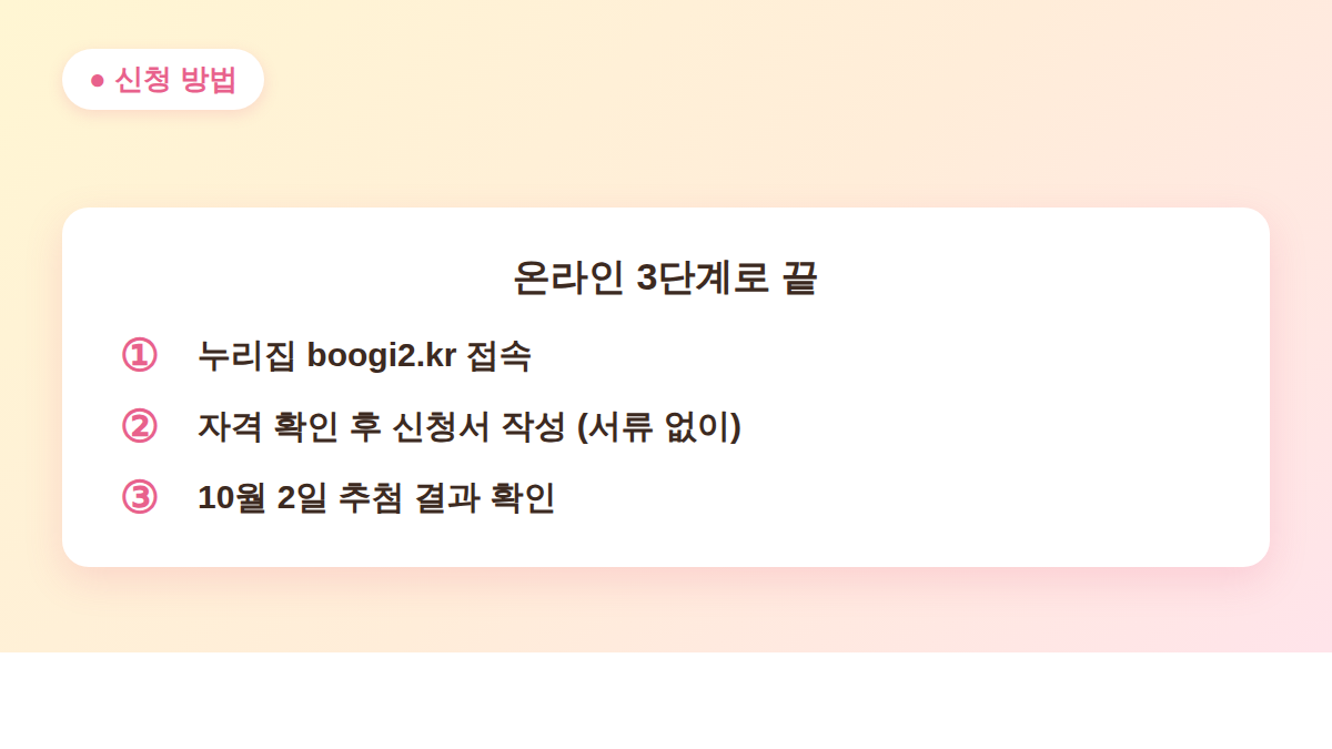 부산청년 기쁨두배통장 신청 방법 온라인 3단계