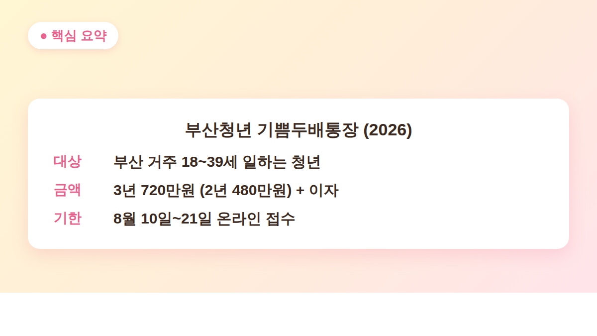 부산청년 기쁨두배통장 신청 핵심 요약 - 대상·금액·기한