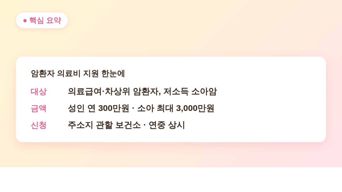 암환자 의료비 지원 대상·금액·신청 요약 - 성인 300만원, 소아 최대 3천만원