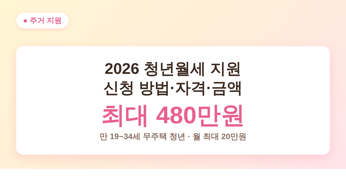 2026 청년월세 지원 신청 방법·자격·금액 안내 (최대 480만원)