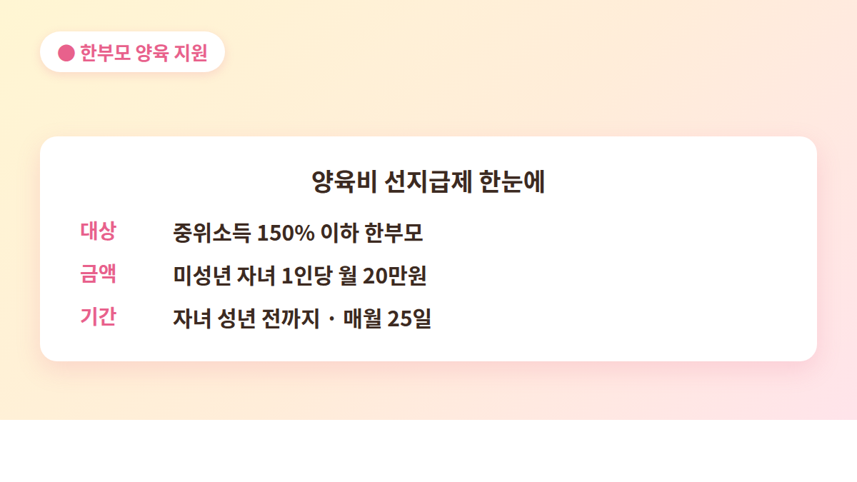 양육비 선지급제 신청 대상·금액·기간 요약표