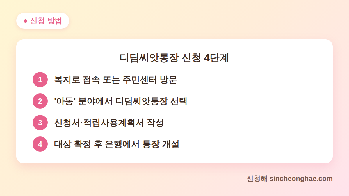 디딤씨앗통장 신청 방법 4단계 안내