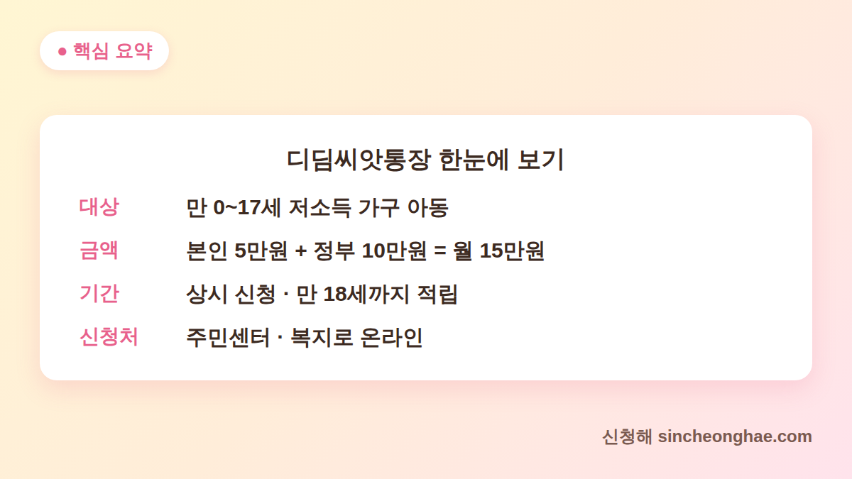디딤씨앗통장 신청 대상·금액·기간·신청처 핵심 요약