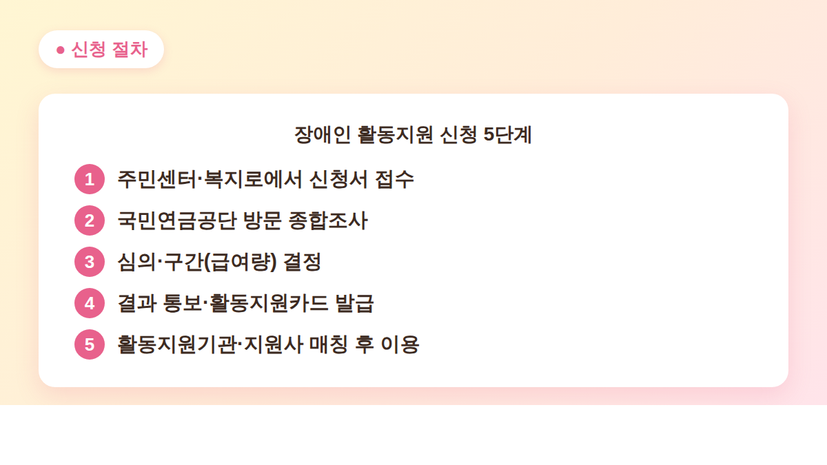 장애인 활동지원 신청 방법 5단계 절차 안내