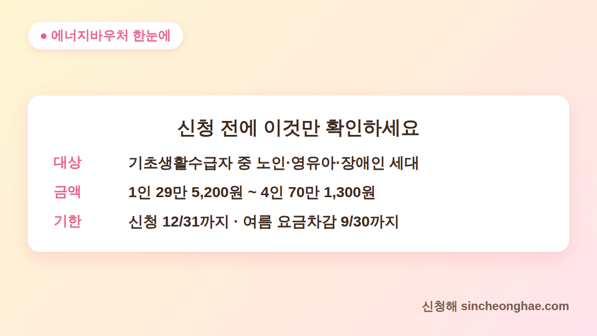 에너지바우처 신청 대상·금액·기한 핵심 요약