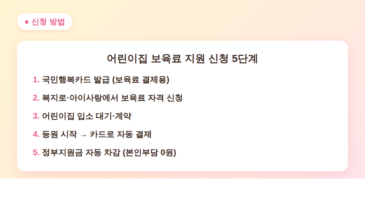어린이집 보육료 지원 신청 5단계 국민행복카드 복지로 절차