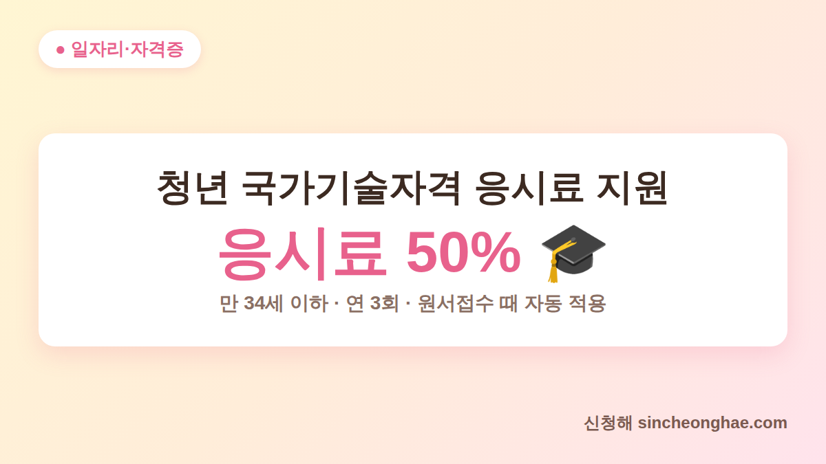 청년 국가기술자격 응시료 지원 대표 이미지 - 응시료 50% 지원, 만 34세 이하, 연 3회