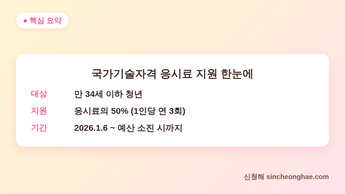 국가기술자격 응시료 지원 대상·금액·기간 핵심 요약 표