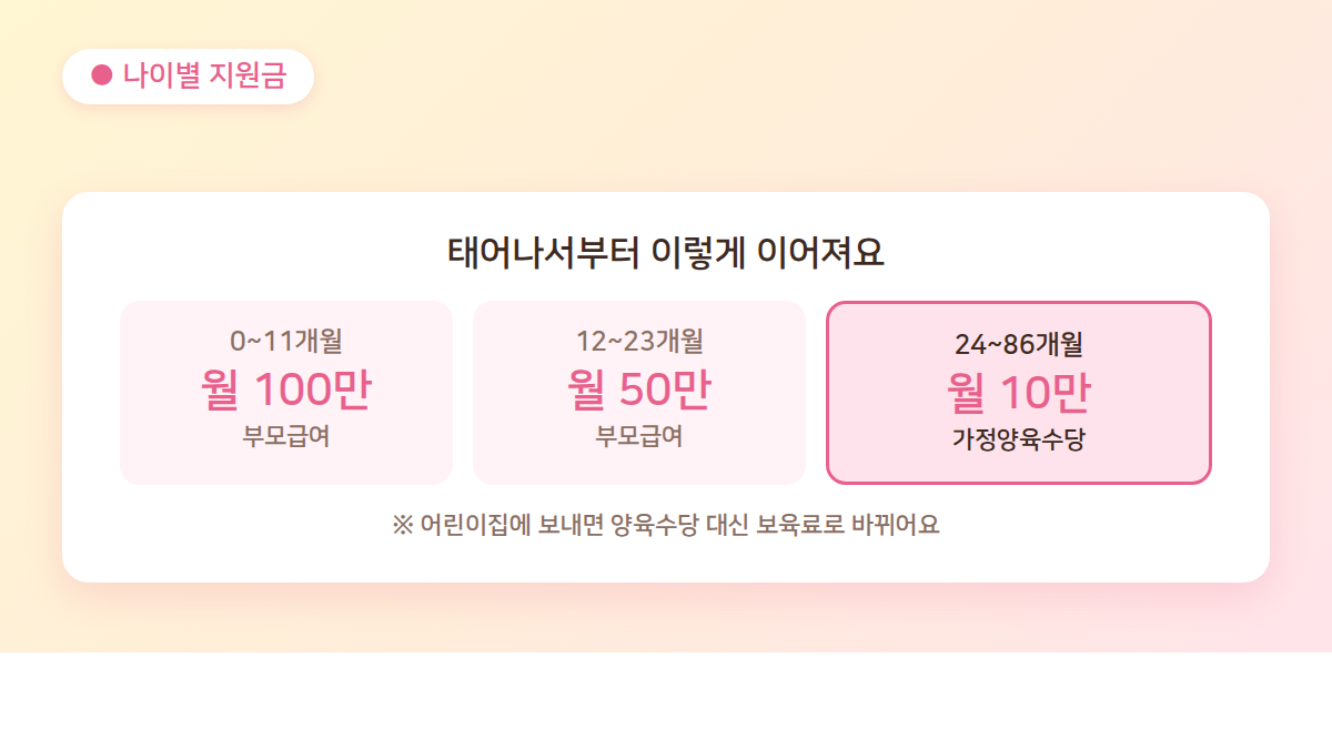 부모급여 가정양육수당 나이별 지원금 흐름 그림