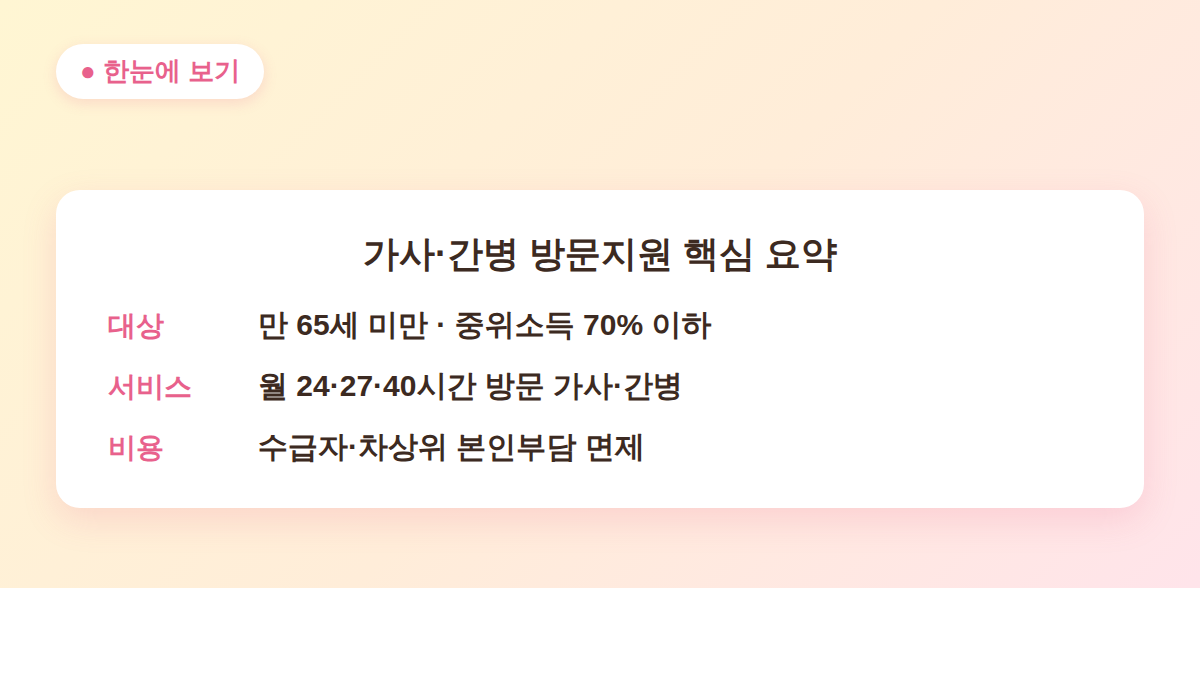 가사간병 방문지원 신청 대상·서비스·비용 요약 카드