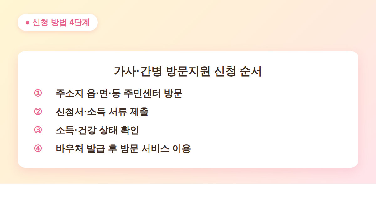 가사간병 방문지원 신청 방법 4단계 안내