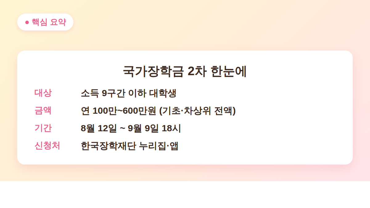 2026 국가장학금 2차 신청 대상·금액·기간·신청처 핵심 요약