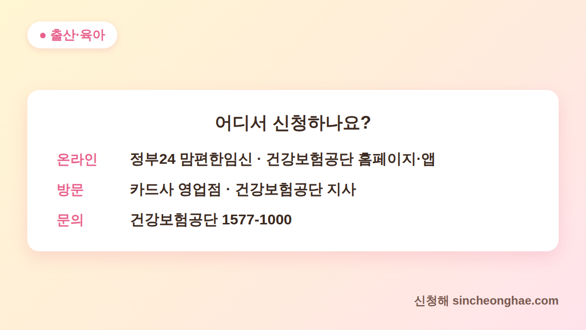 국민행복카드 신청 방법 - 온라인·방문 신청처