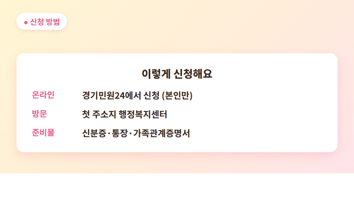 경기도 산후조리비 신청 방법 경기민원24 행정복지센터