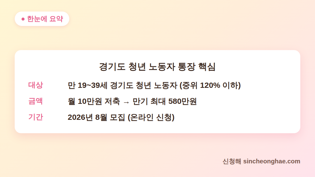 경기도 청년 노동자 통장 신청 대상 금액 기간 한눈에 요약표