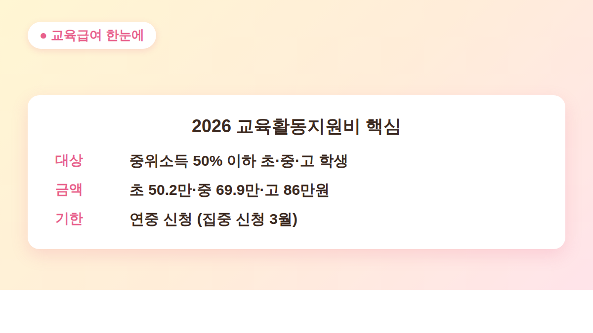 2026 교육급여 대상 금액 신청 기한 요약 카드