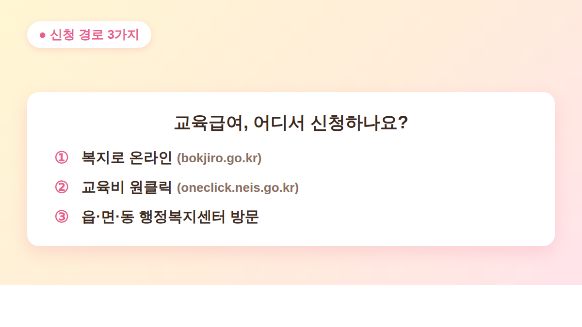 교육급여 신청 방법 세 가지 경로 복지로 원클릭 행정복지센터