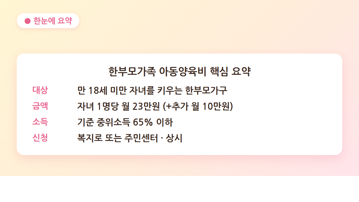 한부모가족 아동양육비 대상·금액·소득 기준 요약표