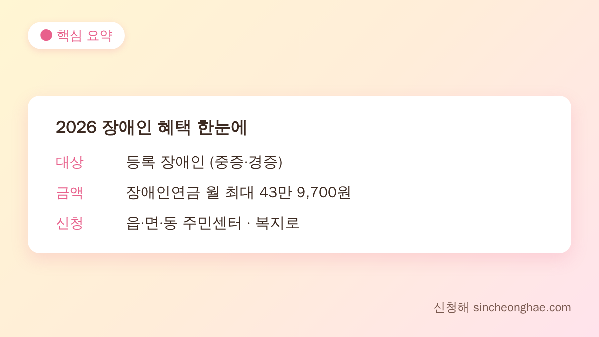 2026 장애인 혜택 핵심 요약 - 대상 금액 신청처