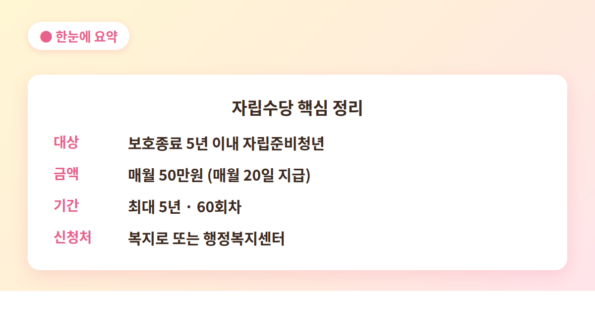 자립수당 신청 대상 금액 기간 신청처 한눈에 요약 표