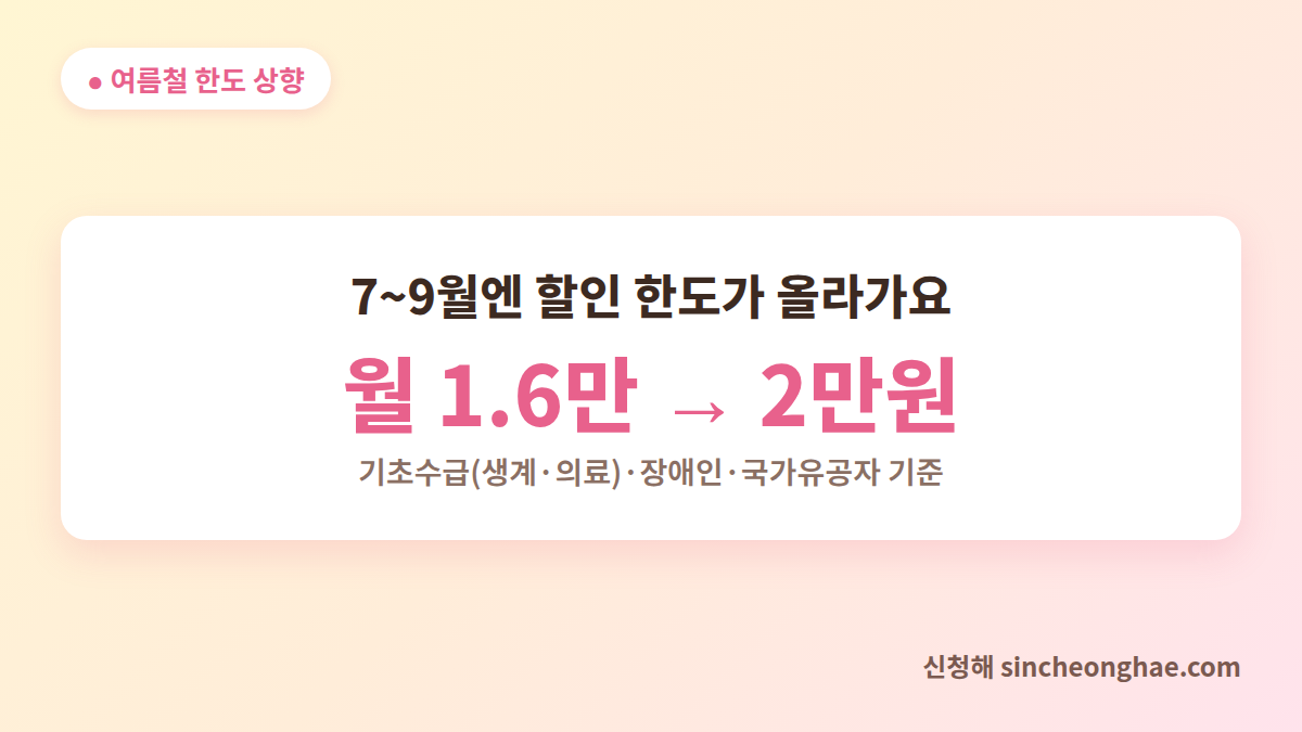 여름철 전기요금 복지할인 한도 상향 월 2만원