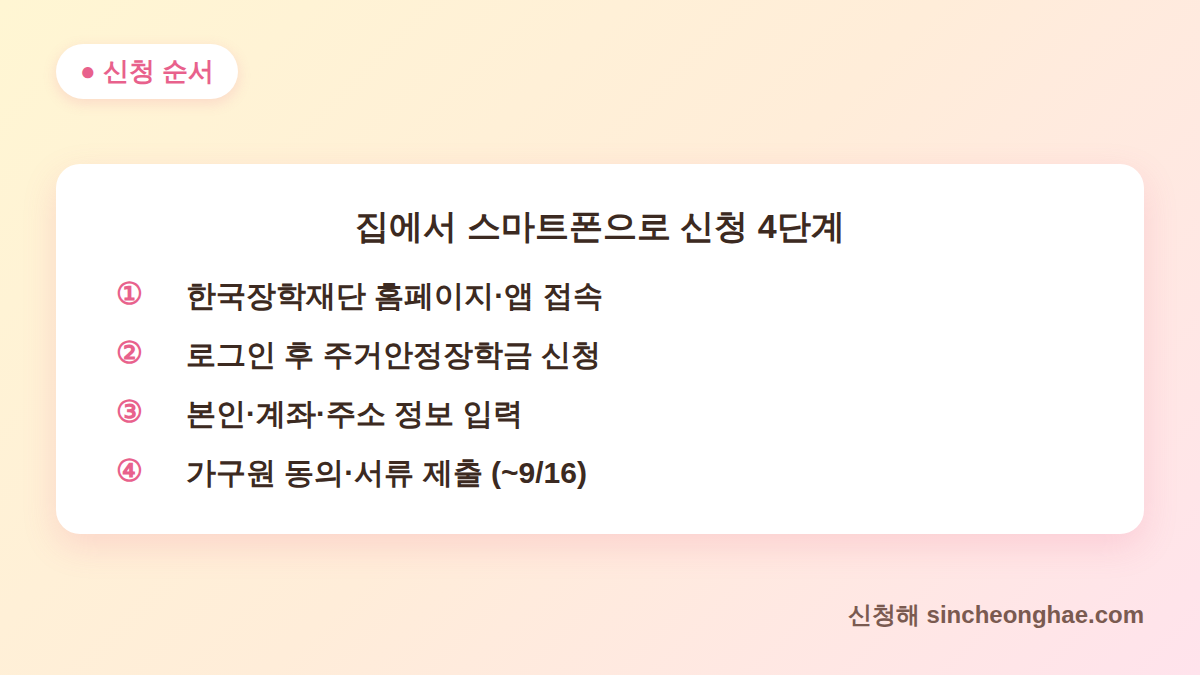 주거안정장학금 신청 방법 4단계 안내